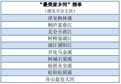 大河排名_大江大河